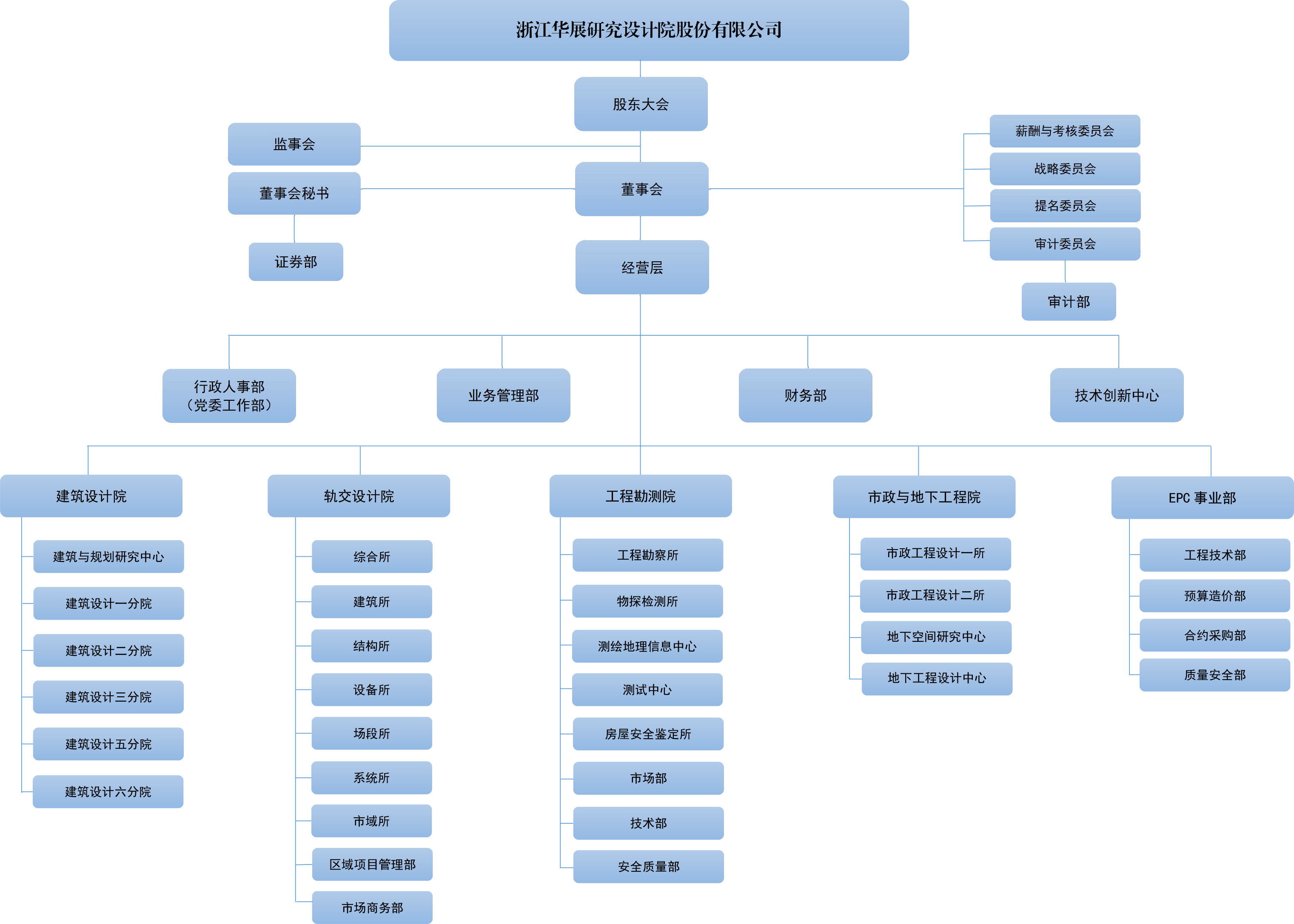 公司架構(gòu) 公司架構(gòu)